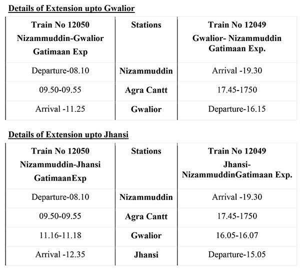 Details of Extension upto Gwalior