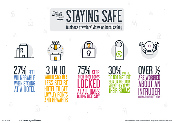 CWT-15604-Hotel-Safety-Infographic-4