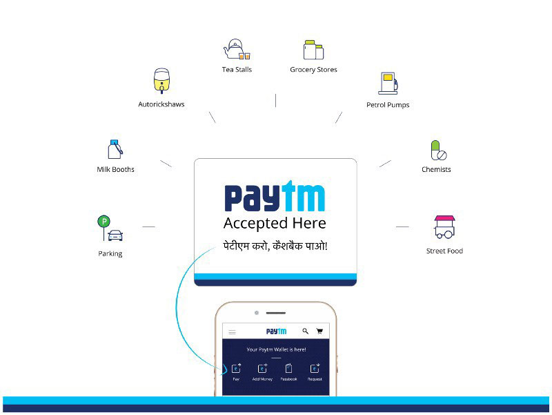 Paytm-users-can-book-future-flights-with-cancellation-refund;-over-1-lakh-travellers-to-benefit-1-TravelMail