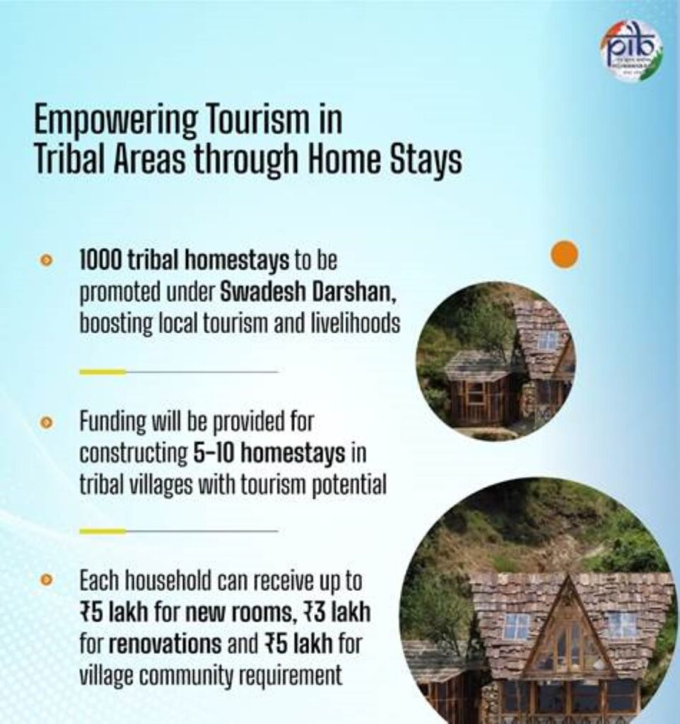 1000 Tribal Home Stays to be Promoted under Swadesh Darshan to Boost Local Tourism and Livelihood in Tribal Areas