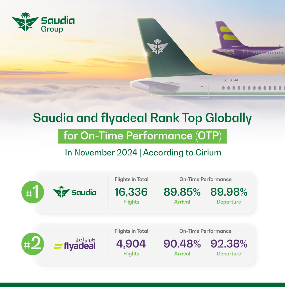 Saudia and flyadeal Soar Globally with Outstanding On-Time Performance Rankings