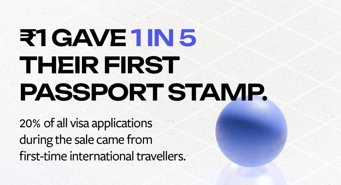 Atlys’ ₹1  Visa Sale Report:  Millennials contributed to 50% of total visa applications, while GenZ contributed 37%