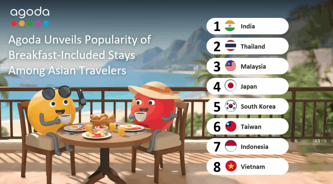 Agoda Data Unveils Popularity of Breakfast-Included Stays Among Indian Travelers