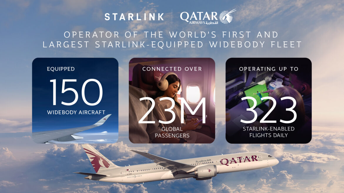 Qatar Airways’ 150 Starlink-Equipped Widebody Aircraft Now Include the World’s First Starlink-Equipped Boeing 787-9